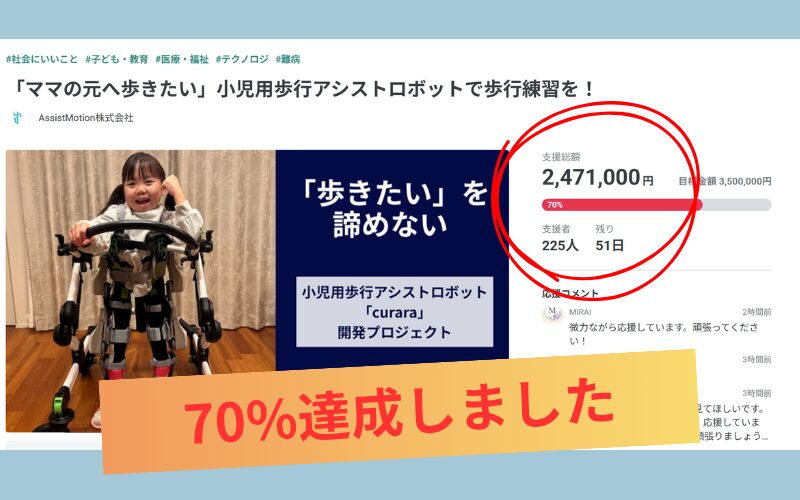 【クラウドファンディング70%達成！！】